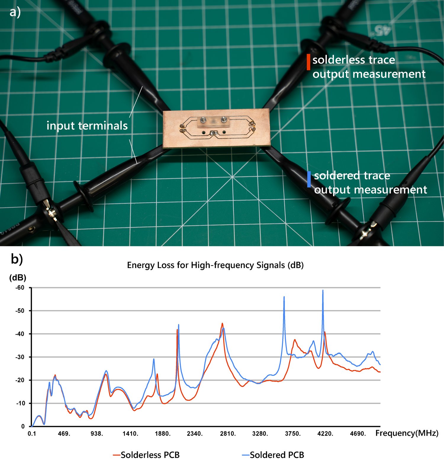 3D printing magnetophoretic display